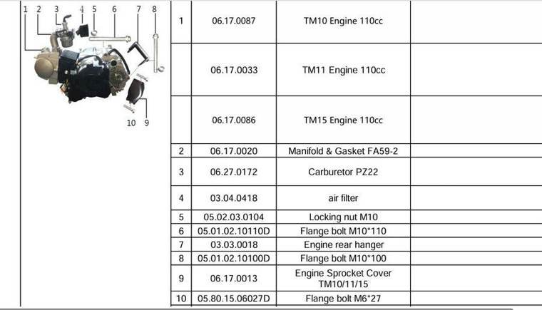 Dirt Bike Locking nut M10 (05.02.03.0104) for TrailMaster 110cc Dirt Bike