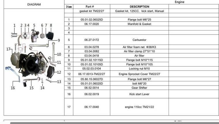 Carburetor PZ24 (06.27.0172) for TrailMaster 125cc Dirt Bike